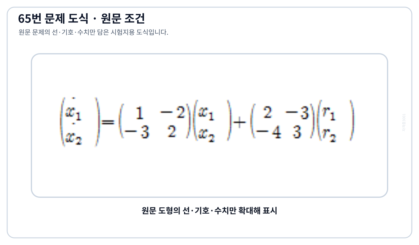 2행 2열 상태행렬의 고유값 계산 조건