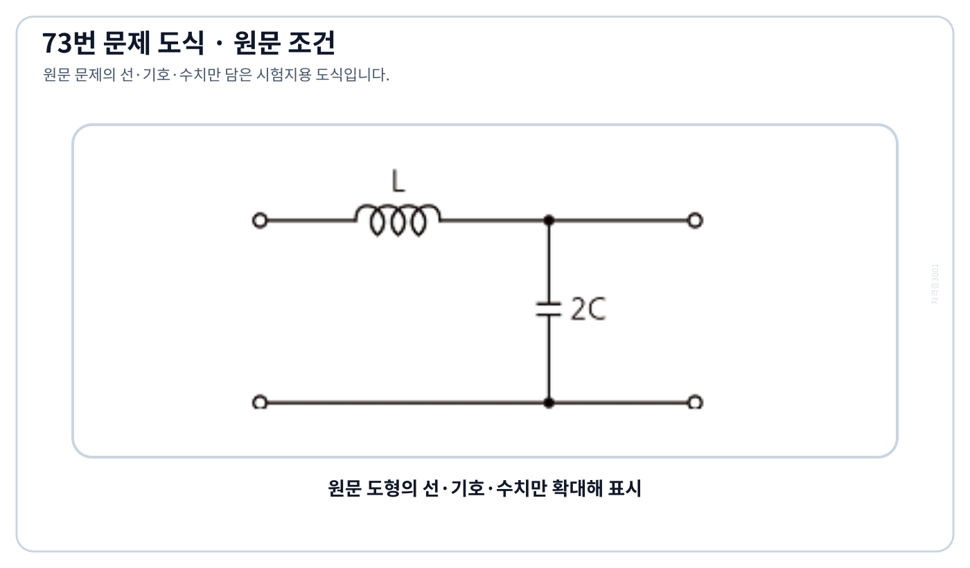 직렬 인덕턴스와 병렬 커패시턴스의 4단자 회로