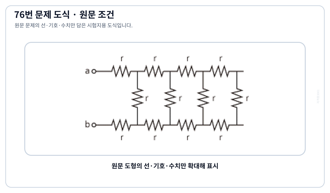 동일 저항이 무한 반복되는 사다리꼴 회로