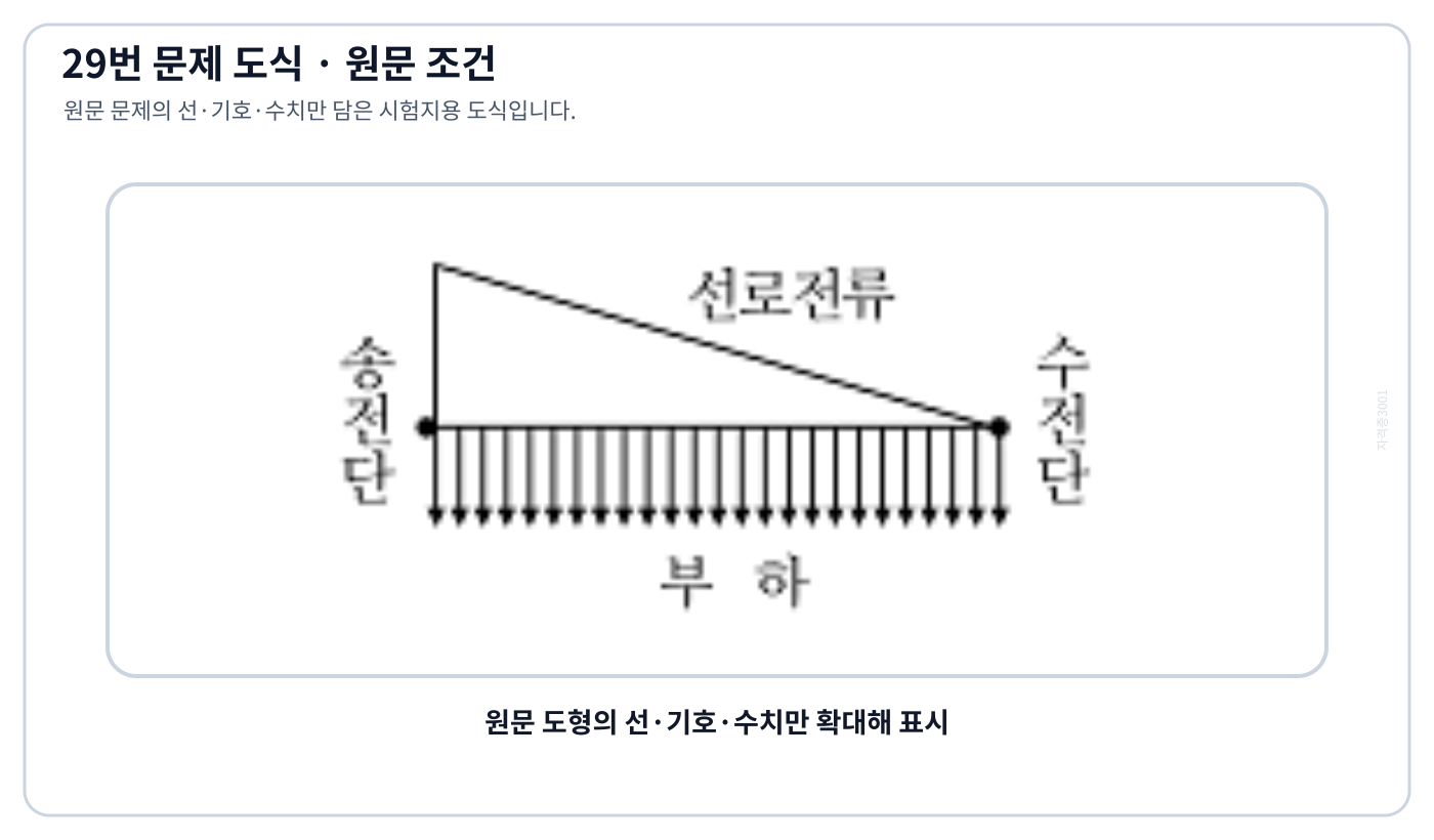 전기기사 균일 분포부하에서 선로전류가 직선적으로 변하는 전선로