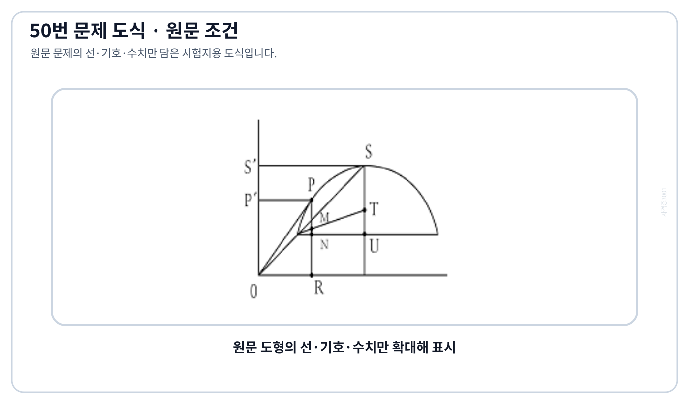 전기기사 3상 유도전동기 원선도와 역률 표시 위치