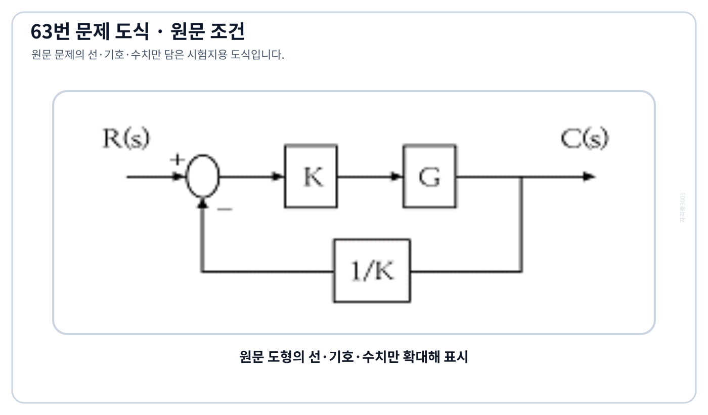 K와 G 및 1/K 피드백이 표시된 블록선도