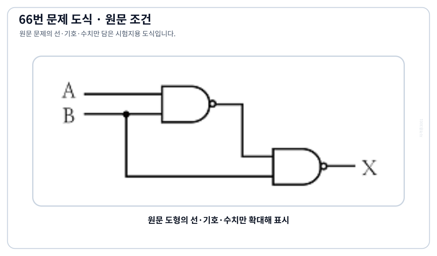 두 NAND 게이트로 구성된 논리회로