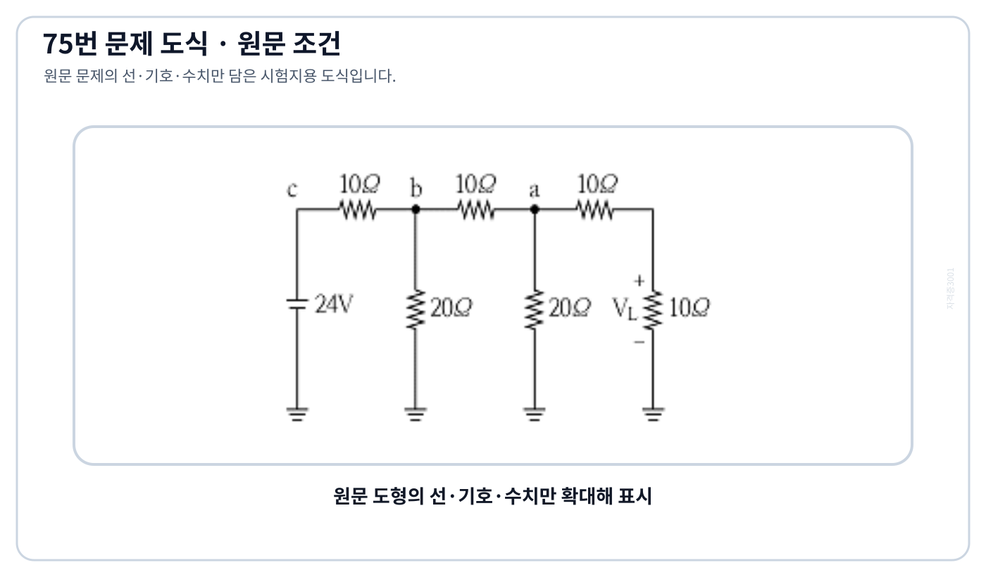 저항 사다리꼴 회로와 부하전압 VL의 위치
