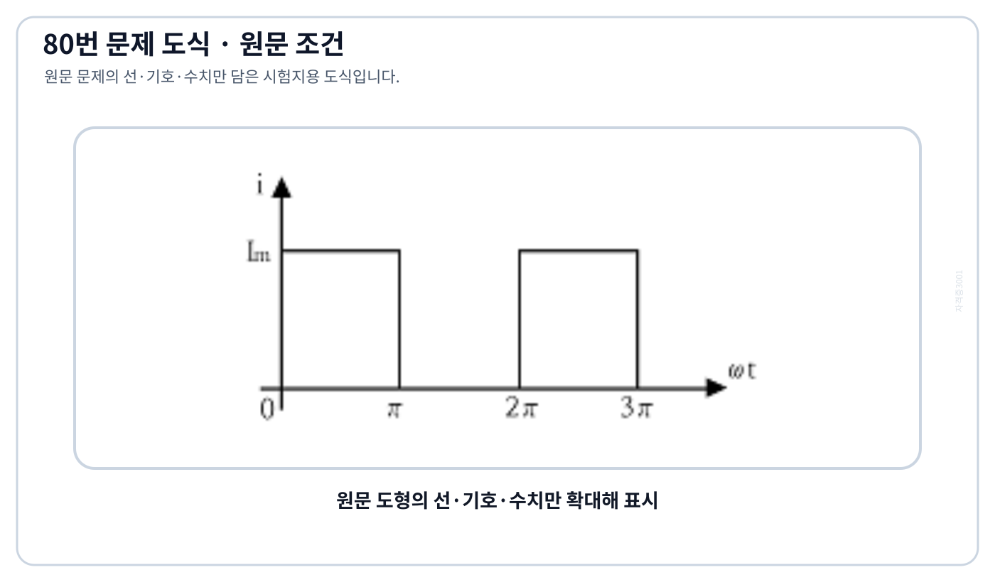 반주기 동안만 Im이 흐르는 맥류 파형