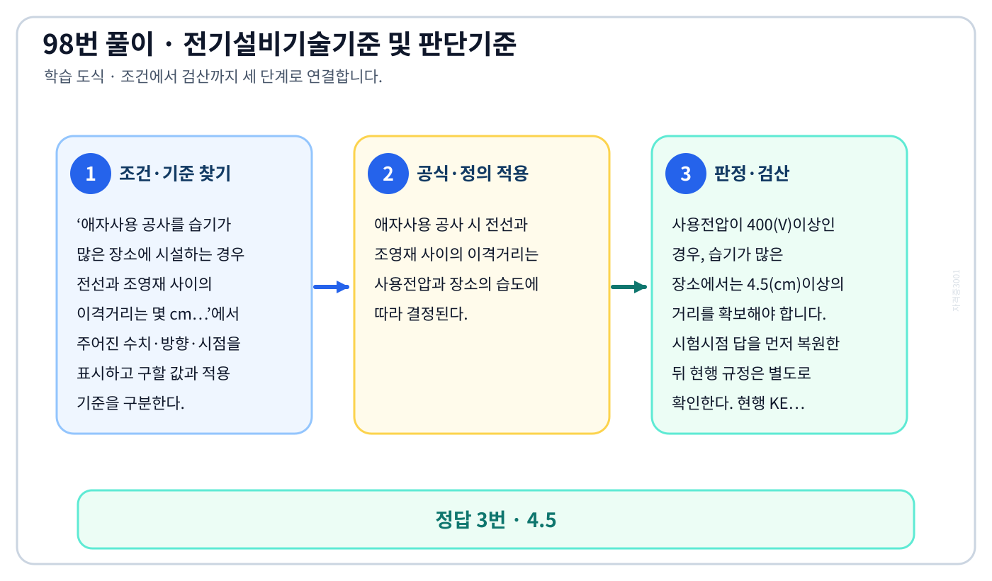 애자사용 공사를 습기가 많은 장소에 시설하는 경우 전선과 조영재 사이의 이격거리는 몇 cm…에서 시험시점 기준과 현행 KEC를 분리하여 ‘4.5’의 적용 범위를 설명할 수 있다. 세 단계 풀이와 검산을 연결한 학습 도식