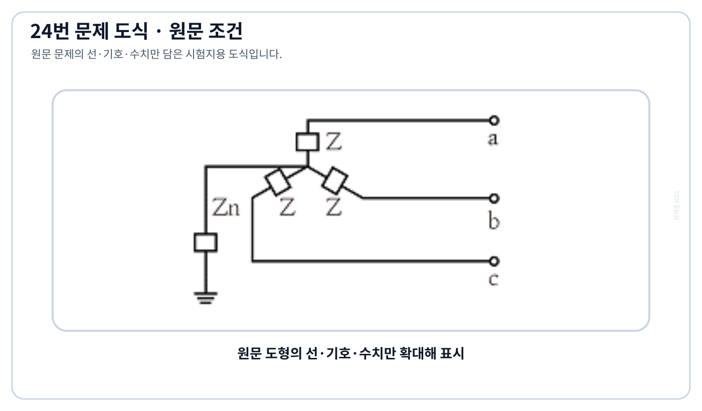 전기기사 상 임피던스와 중성점 임피던스가 표시된 3상 회로