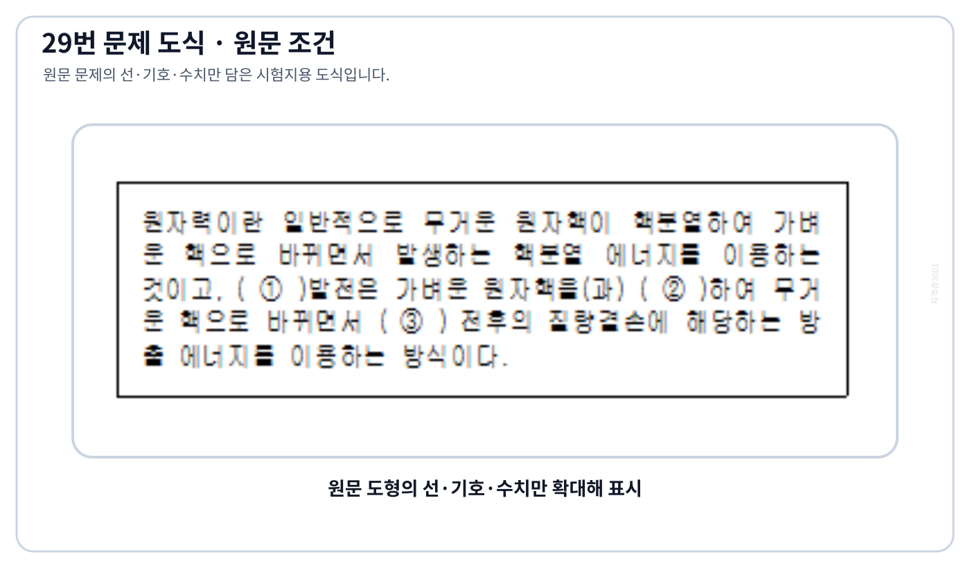 전기기사 핵융합 발전 원리의 빈칸 1·2·3 배치