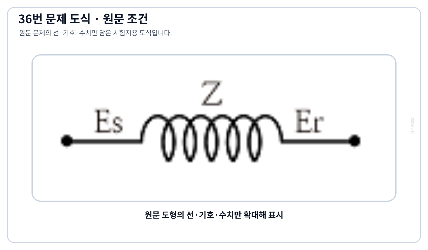전기기사 직렬 임피던스 Z로 구성된 4단자 회로