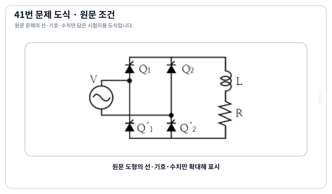 전기기사 단상 반제어 브리지 정류회로와 점호각