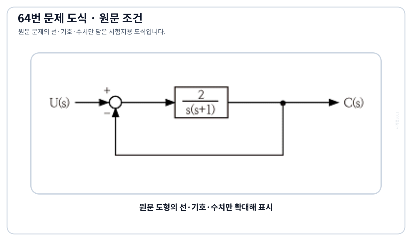 전향 전달함수와 단위 음의 피드백 블록선도