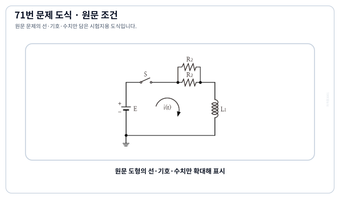 두 저항과 인덕터가 연결된 1차 회로