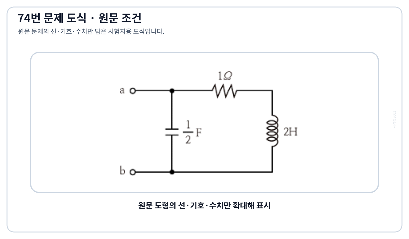 R-L 직렬가지와 커패시터의 병렬 구동점 회로