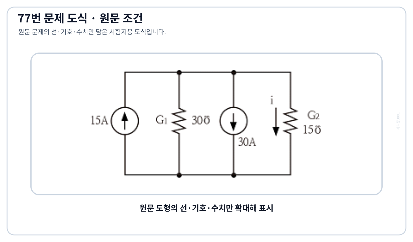 두 콘덕턴스와 반대 방향 전류원으로 구성된 병렬회로