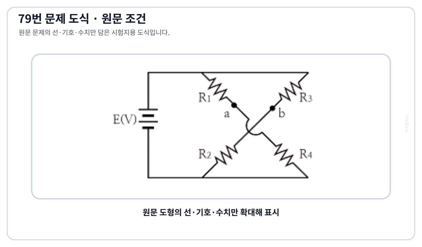 아래쪽 두 저항이 교차 연결된 브리지 회로