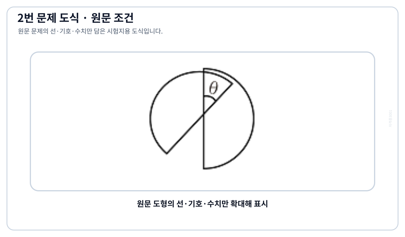 전기기사 각도 θ에 따라 겹침 면적과 정전용량이 변하는 회전형 콘덴서