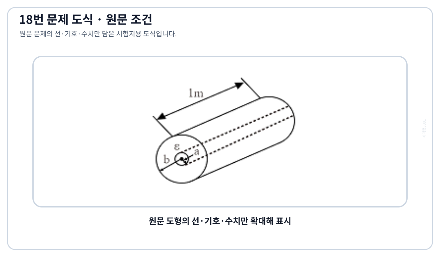전기기사 안쪽 반지름 a와 바깥쪽 반지름 b인 동축 원통