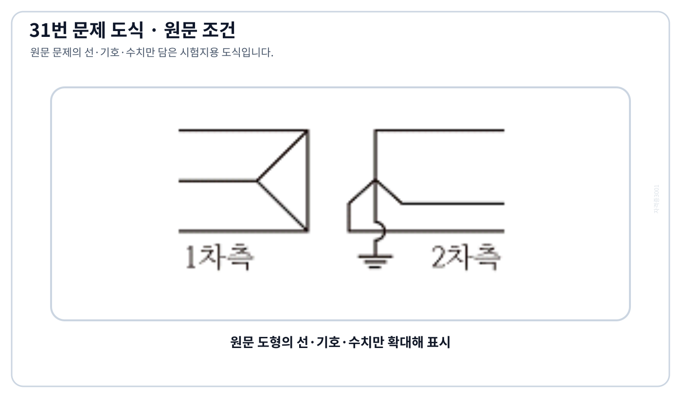 전기기사 1차 Δ·2차 접지 Y 결선 변압기의 영상전류 경로