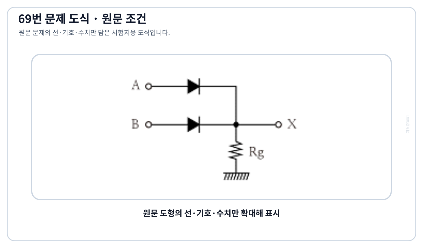 두 입력 다이오드와 출력저항으로 구성된 논리회로