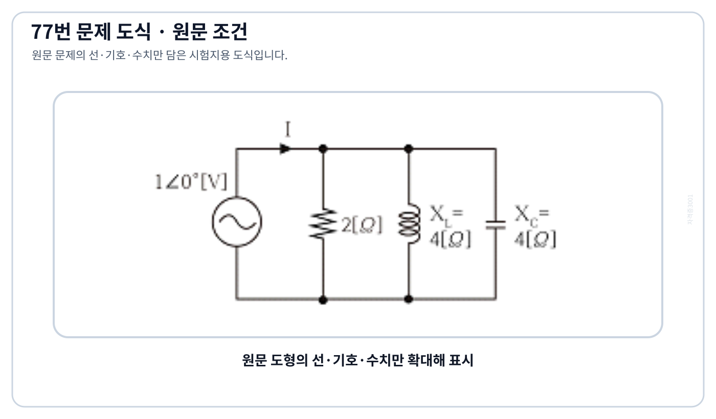 2 Ω 저항과 유도·용량 리액턴스가 병렬인 회로