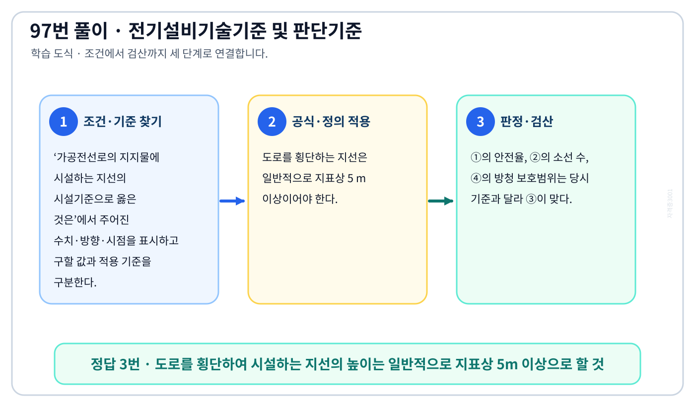 가공전선로의 지지물에 시설하는 지선의 시설기준으로 옳은 것은에서 시험시점 기준과 현행 KEC를 분리하여 ‘도로를 횡단하여 시설하는 지선의 높이는 일반적으로 지표상 5m 이상으로 할 것’의 적용 범위를 설명할 수 있다. 세 단계 풀이와 검산을 연결한 학습 도식