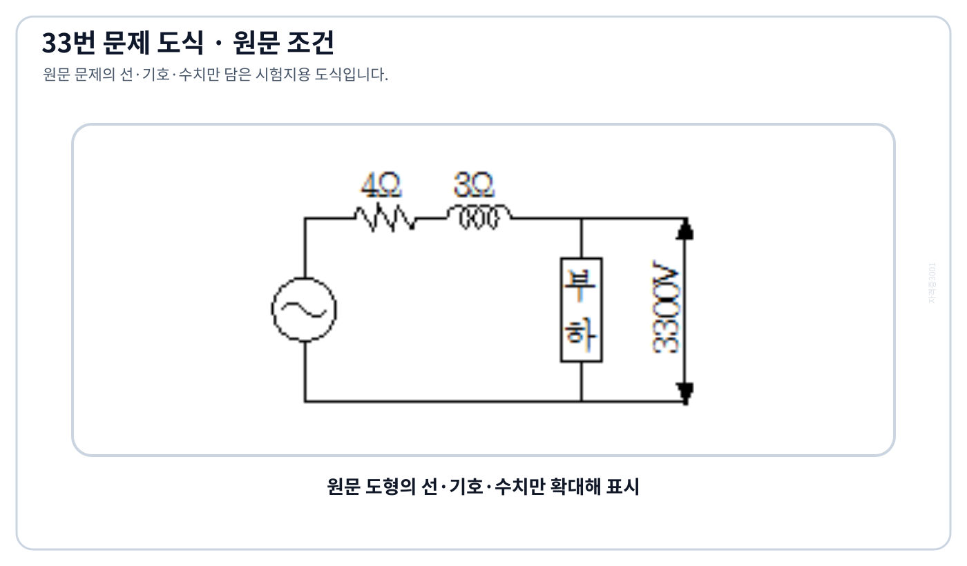전기기사 수전단 부하와 선로 저항·리액턴스가 표시된 3상 송전선