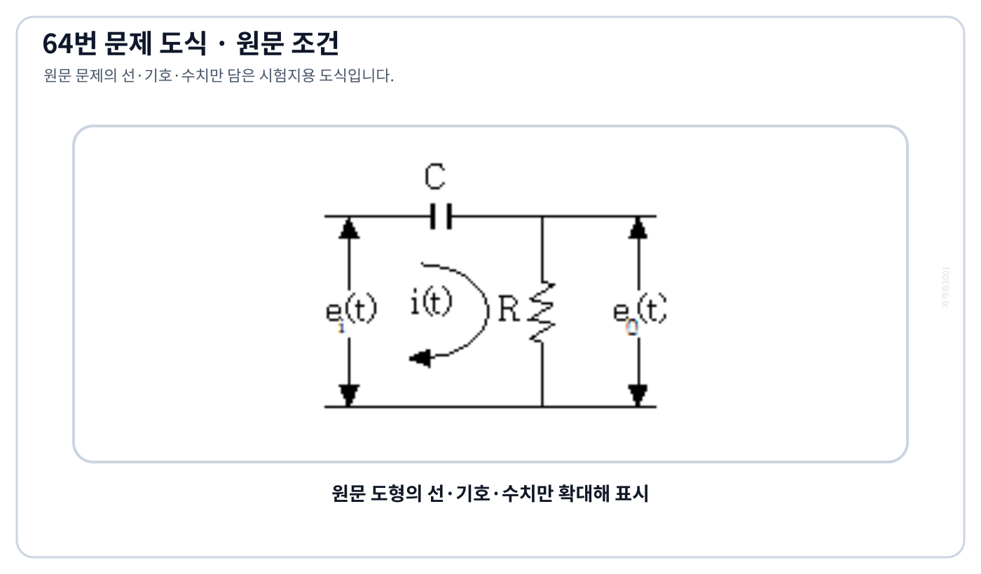 입력과 출력 위치가 표시된 R-C 고역통과 회로