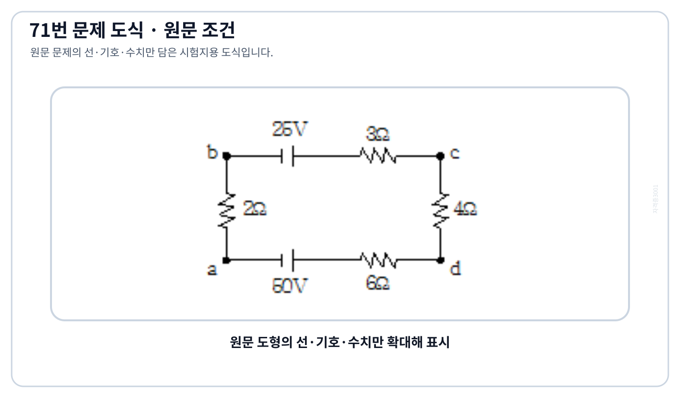 60 V와 25 V 전원의 극성과 a·b·c·d가 표시된 직류회로