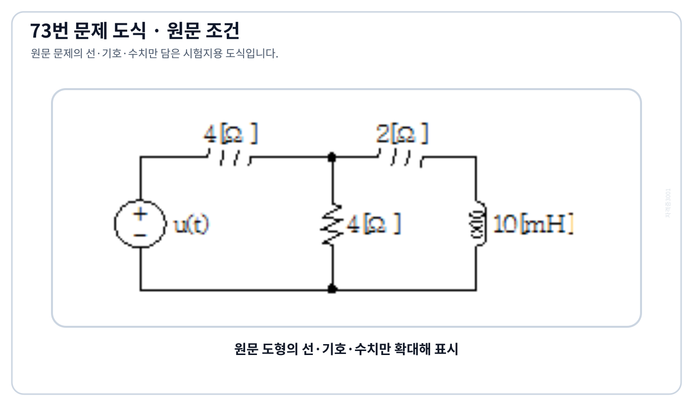 10 mH 인덕터와 2 Ω·4 Ω 저항으로 구성된 과도회로