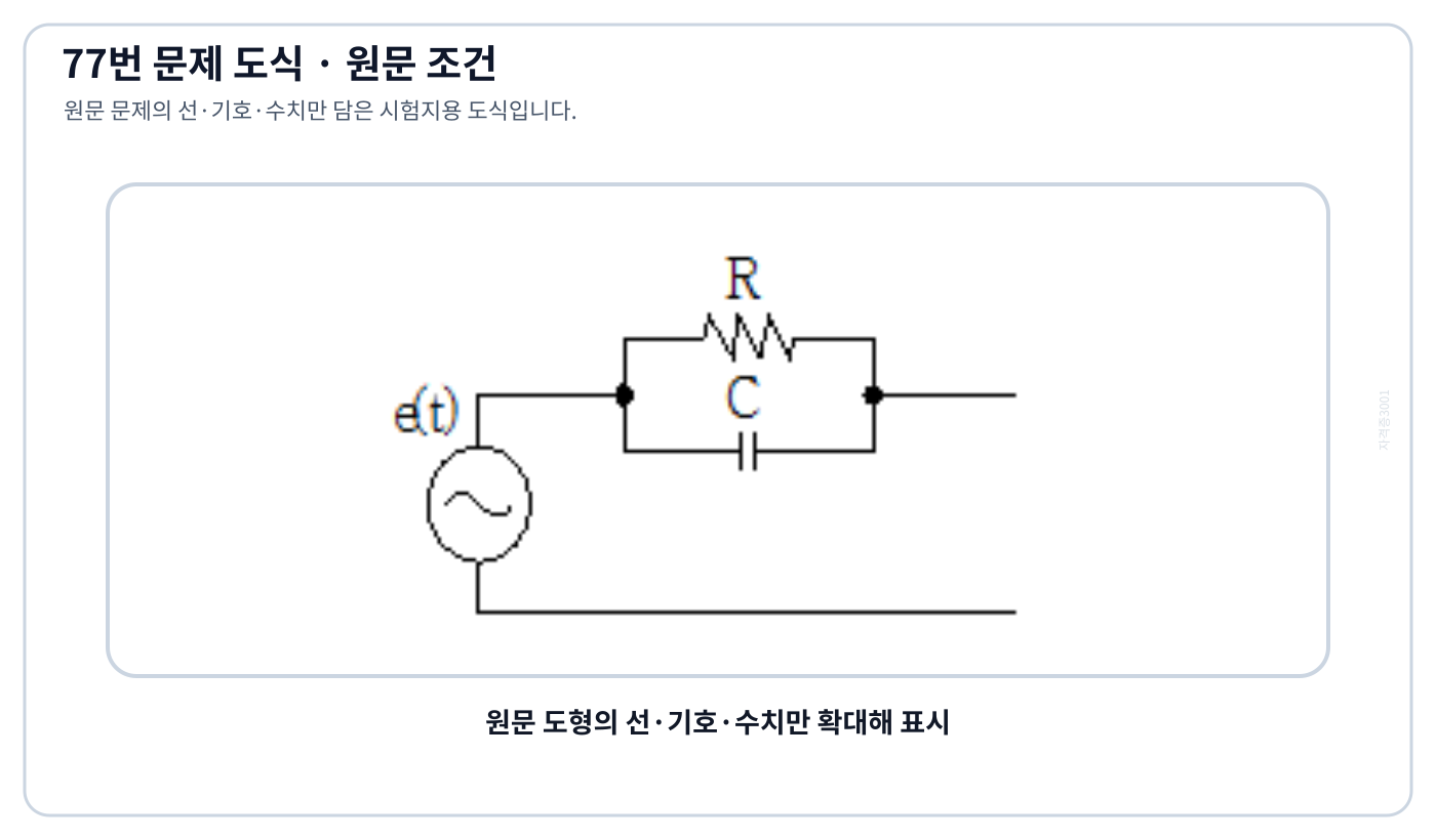 지수입력이 인가되는 R-C 병렬회로