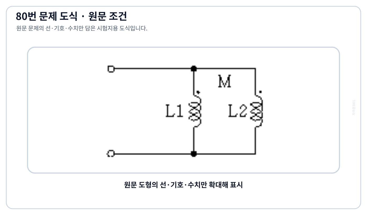 점표시 단자끼리 병렬 연결된 상호유도 코일 L₁·L₂