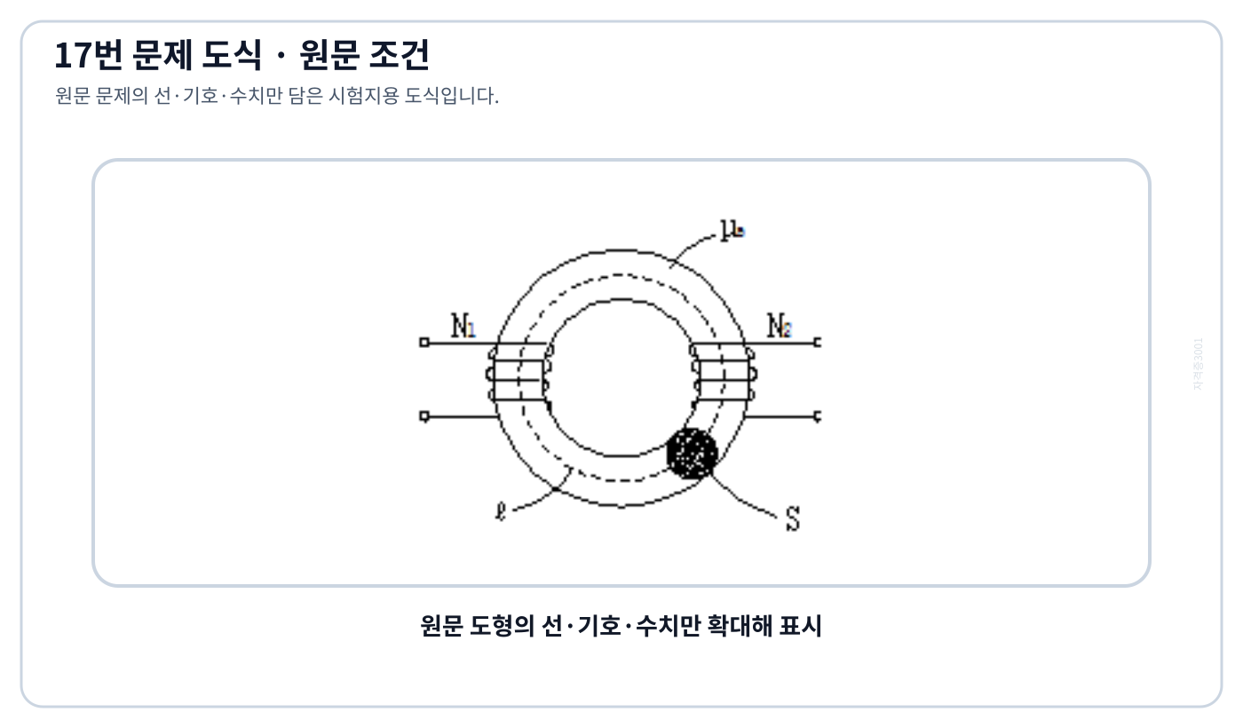 전기기사 두 권선 N1·N2가 감긴 환상 철심과 자로 치수