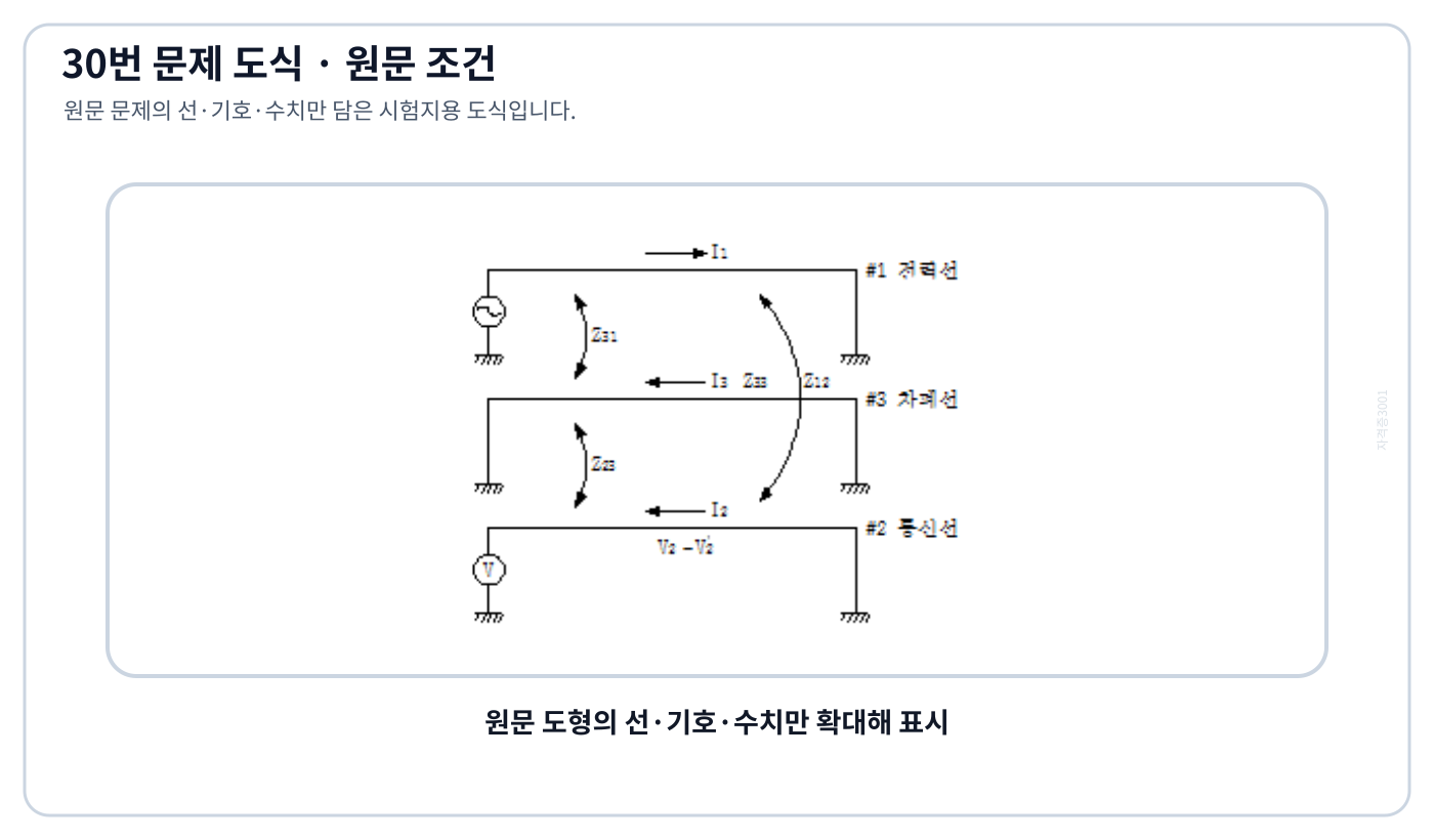 전기기사 전력선·차폐선·통신선의 배치와 상호임피던스 기호