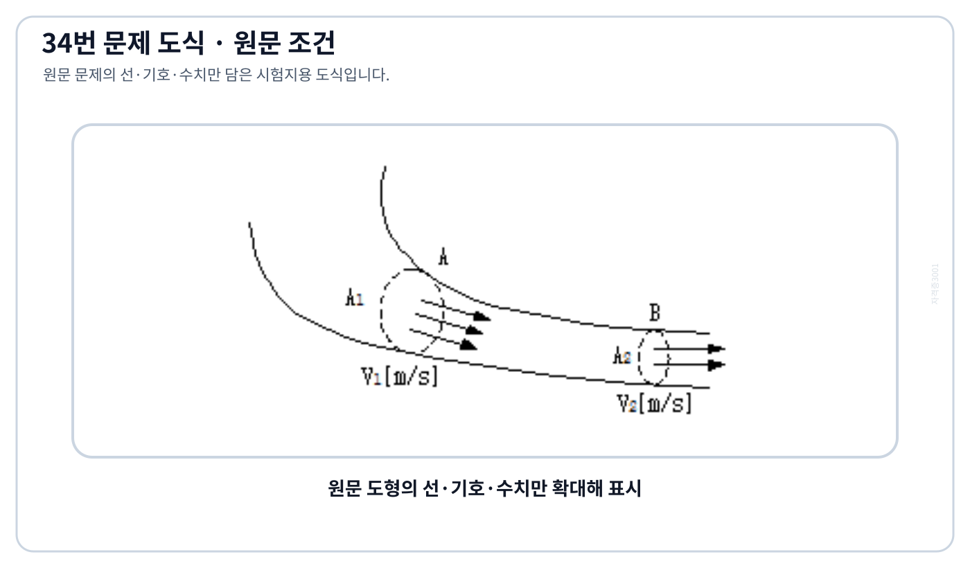 전기기사 A에서 유입되고 B로 유출되는 수류의 원문 도식