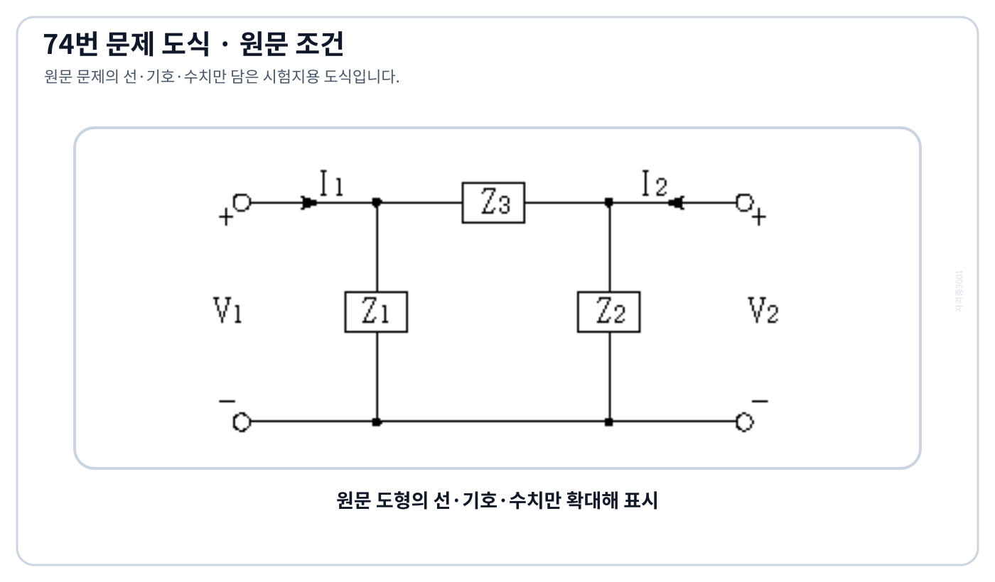 Z1·Z2·Z3으로 구성된 4단자 회로망