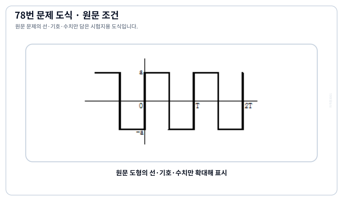 반파 대칭을 판별하는 원문 왜형파