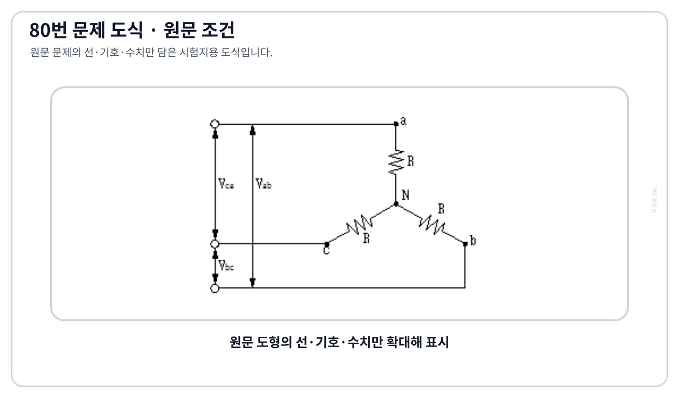 동일 저항을 Y결선한 비대칭 3상 회로