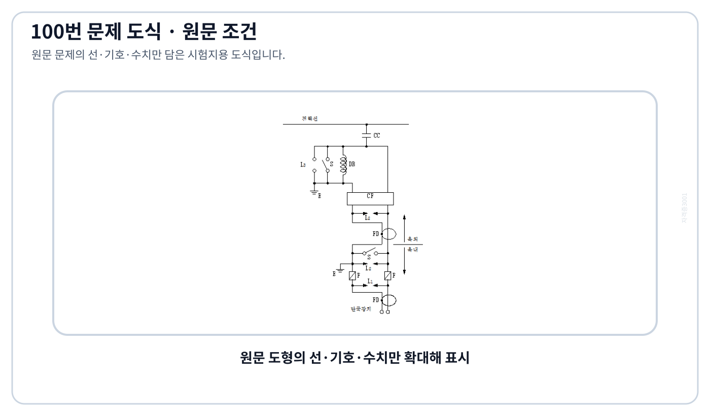 전력선 반송통신용 결합장치의 보안회로와 S 기호
