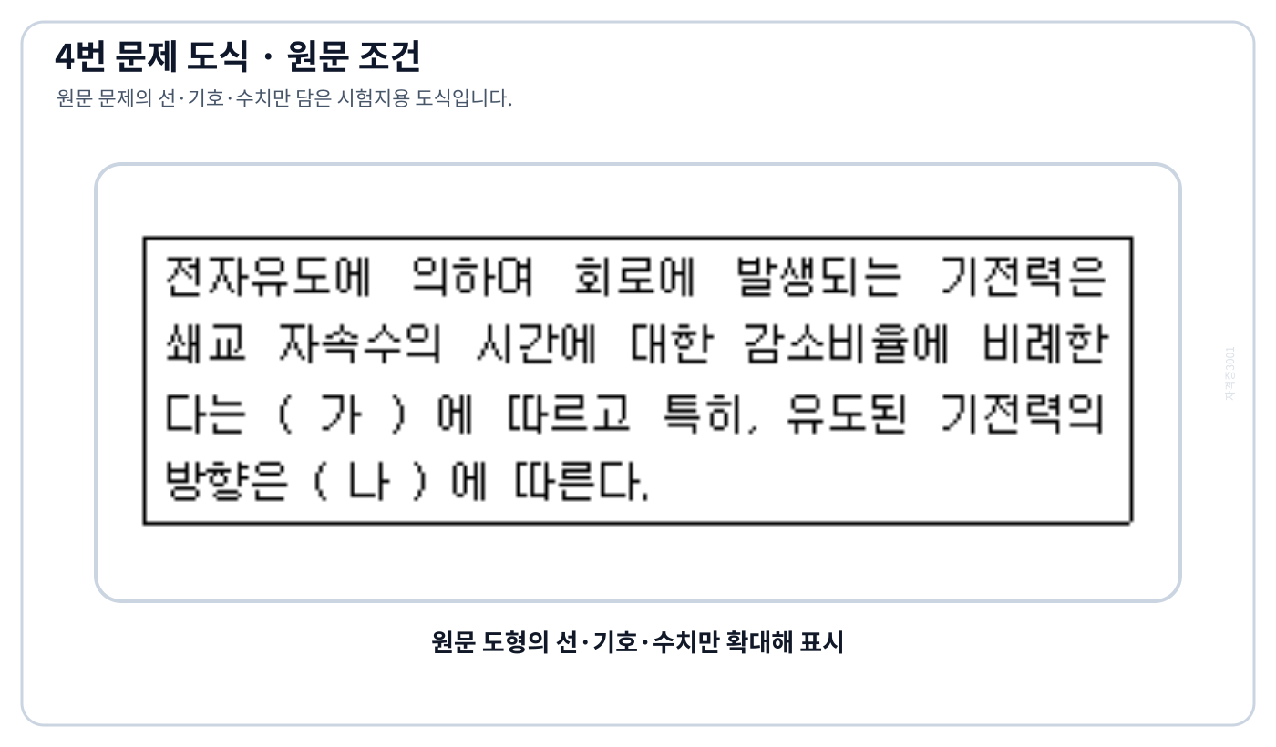전기기사 전자유도 기전력의 크기와 방향을 묻는 원문 조건