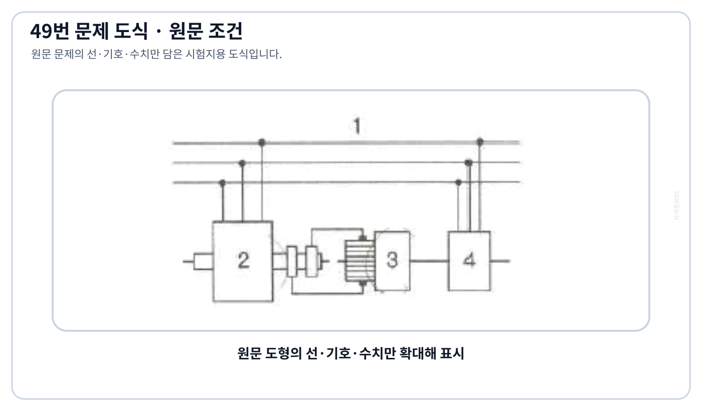 전기기사 원동기·발전기·여자기의 연결과 번호 1·2·3