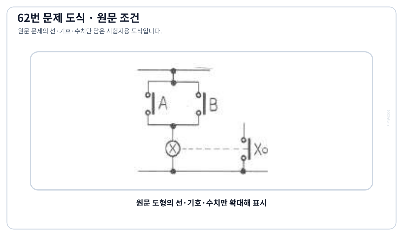 두 a접점 A와 B가 병렬인 논리회로