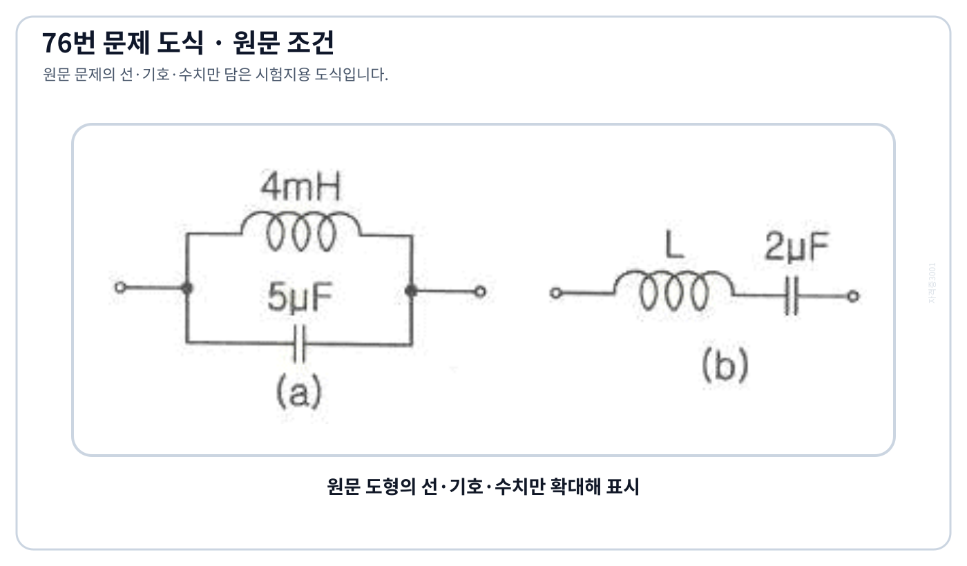 서로 역회로인 두 LC 회로의 소자값