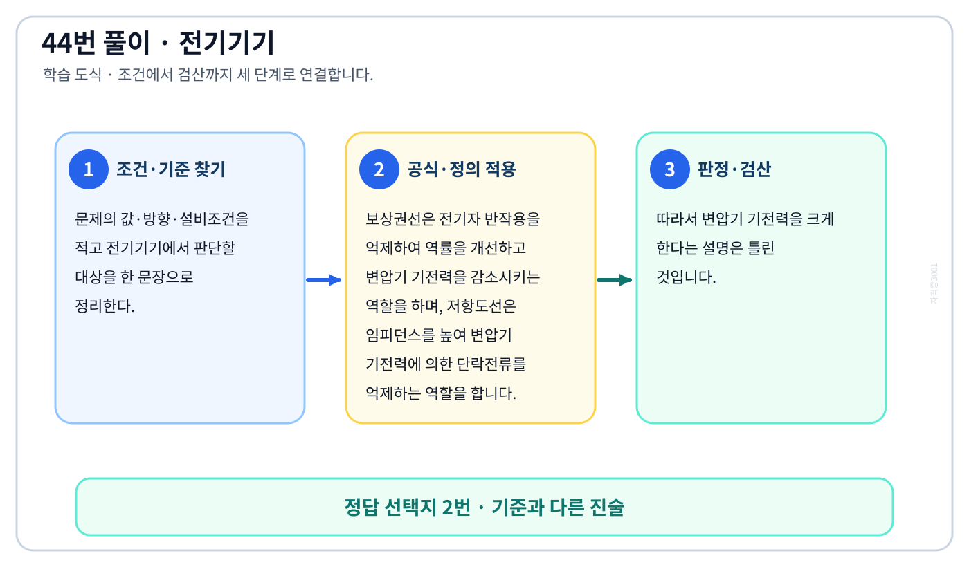 전기기사 전기기기의 핵심 정의와 반대개념을 비교하여 ‘변압기 기전력을 크게 한다.’가 맞는 이유를 설명할 수 있다. 세 단계 풀이와 검산을 연결한 학습 도식