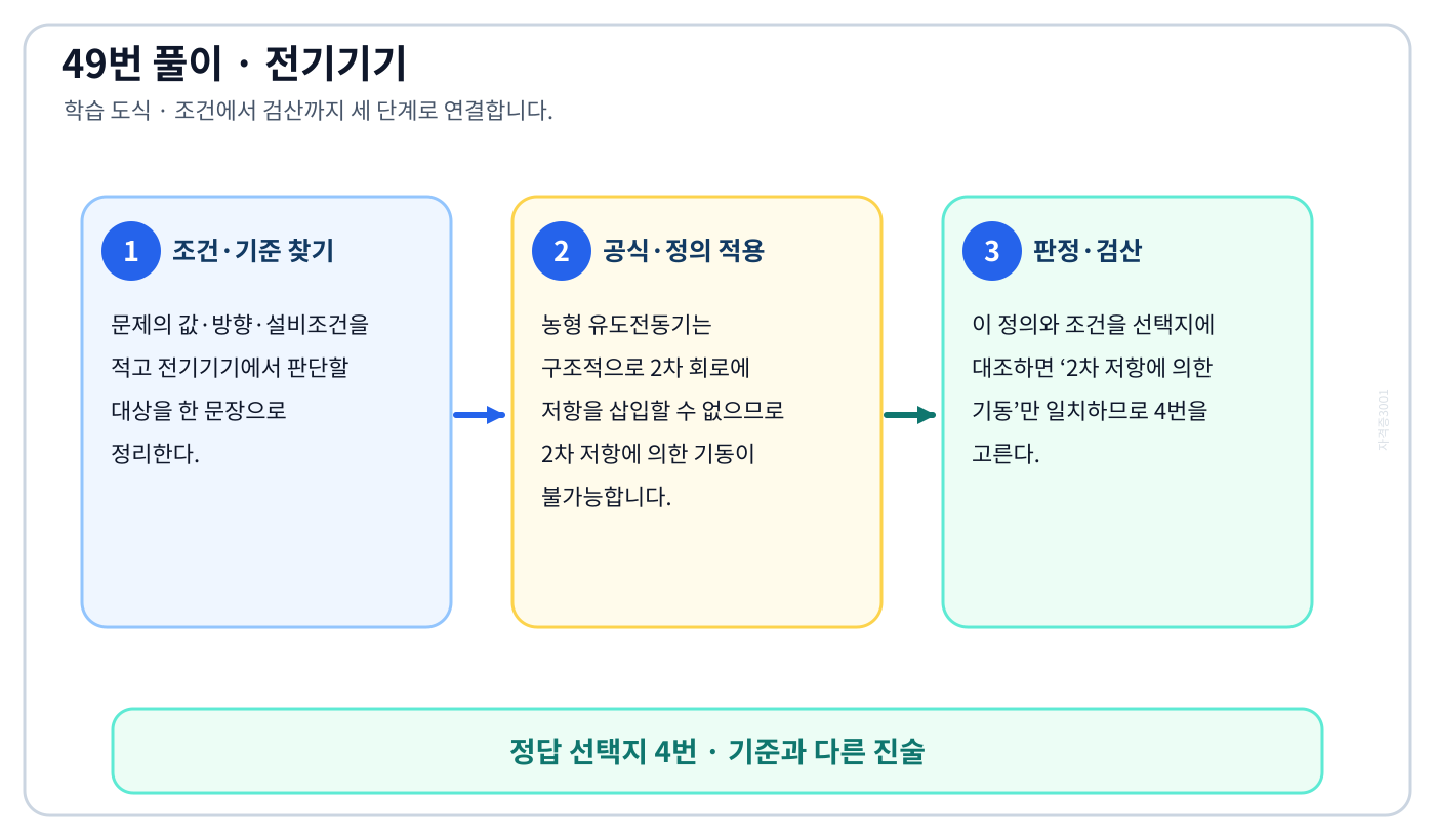 전기기사 전기기기의 핵심 정의와 반대개념을 비교하여 ‘2차 저항에 의한 기동’가 맞는 이유를 설명할 수 있다. 세 단계 풀이와 검산을 연결한 학습 도식