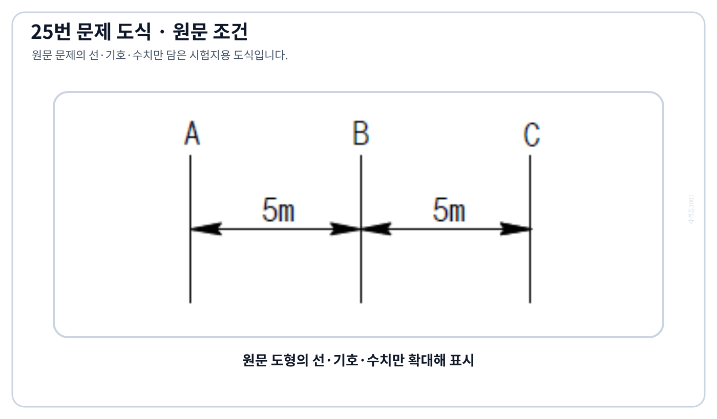 전기기사 5 m·5 m·10 m인 3상 선로 배치와 등가선간거리