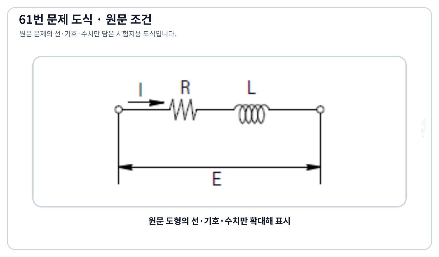 전압 e(t), 전류 i(t), 저항 R과 인덕터 L이 직렬인 회로