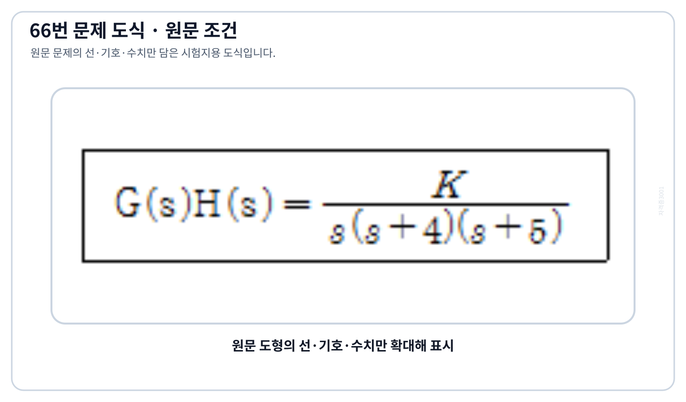 근궤적 점근선 계산용 개루프 전달함수 K/{s(s+4)(s+5)}