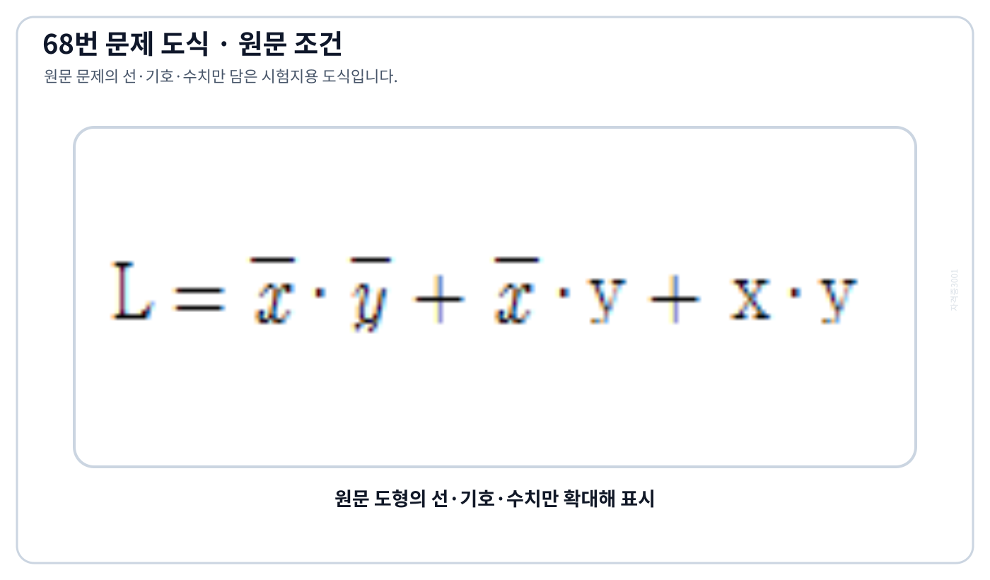 간소화할 논리식의 변수와 보수 항