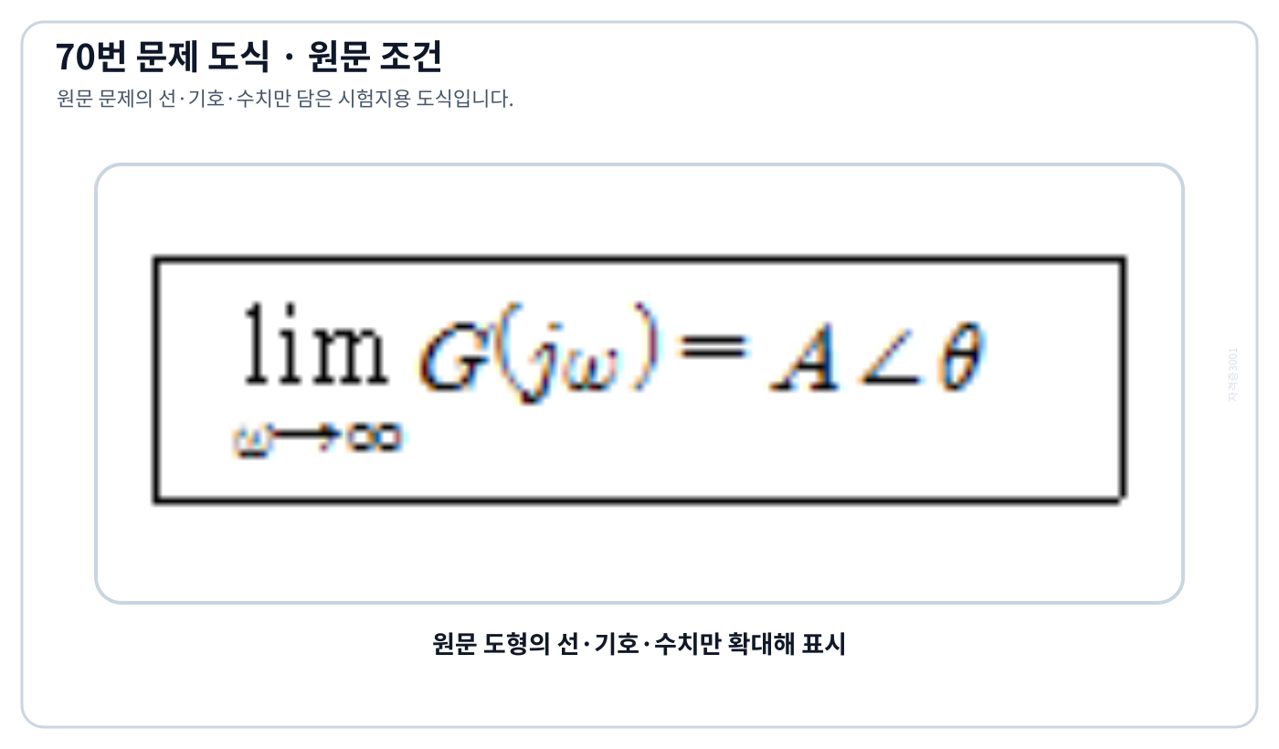 주파수응답 극한을 구할 전달함수 K/{jω(jω+1)}