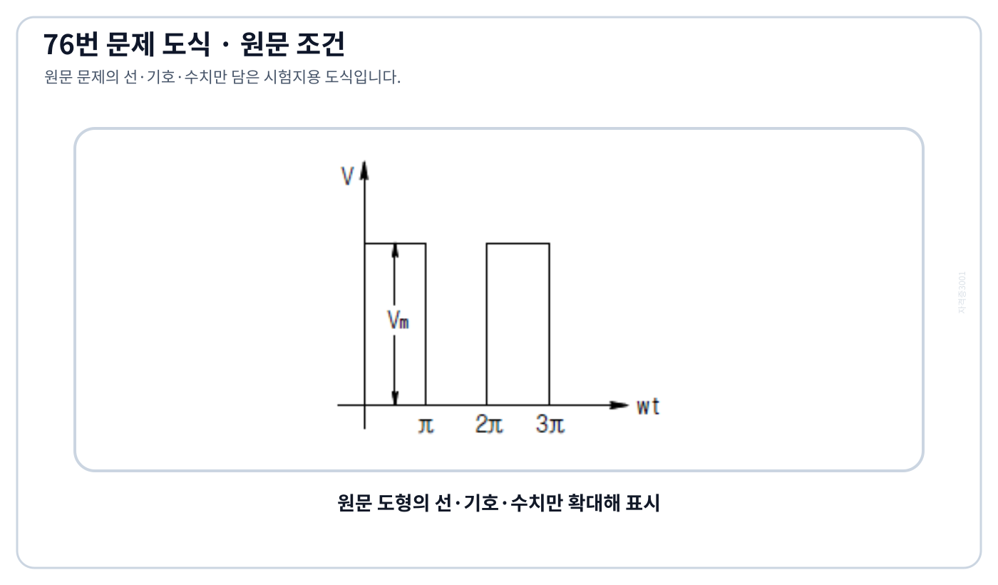 파고율을 구할 양의 구간과 영 구간을 가진 펄스 파형